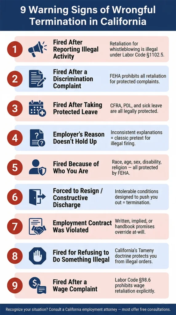 9 warning signs wrongful termination California