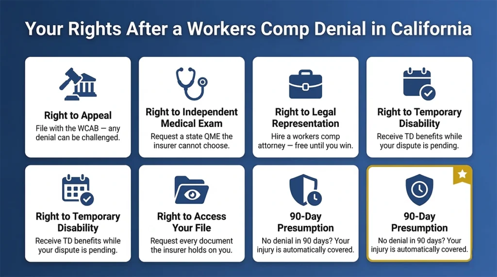 Workers Comp Rights California